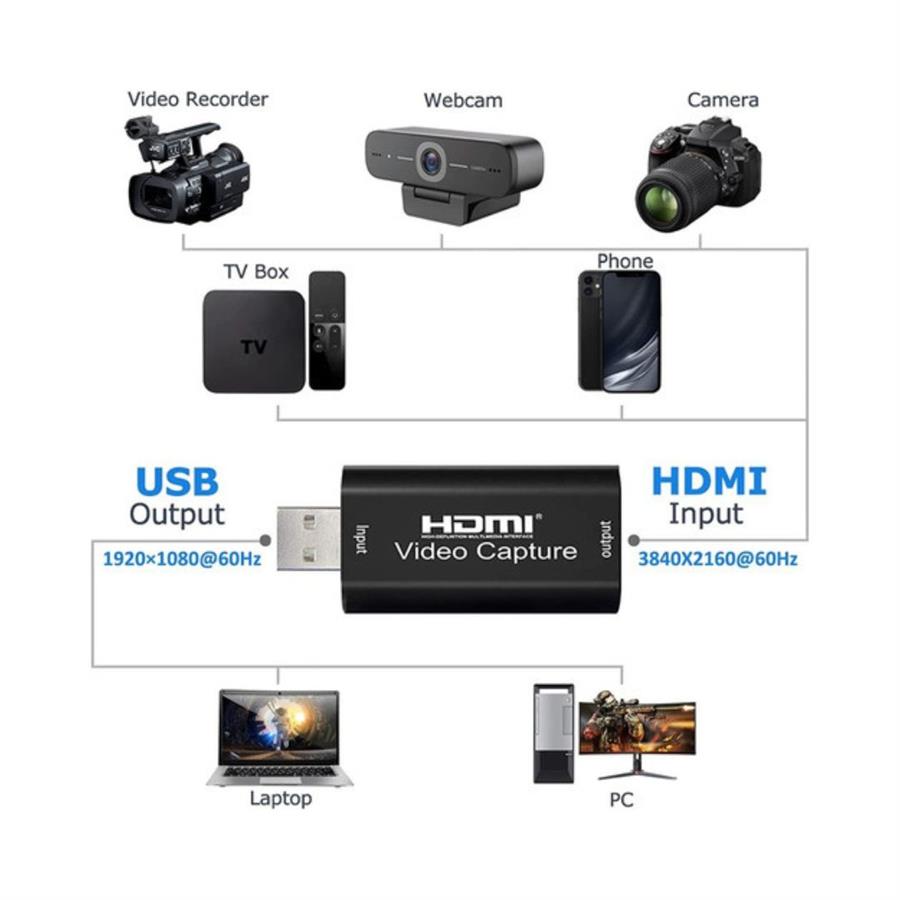 Capturadora de Video HDMI a USB PC Laptop Full HD 1080